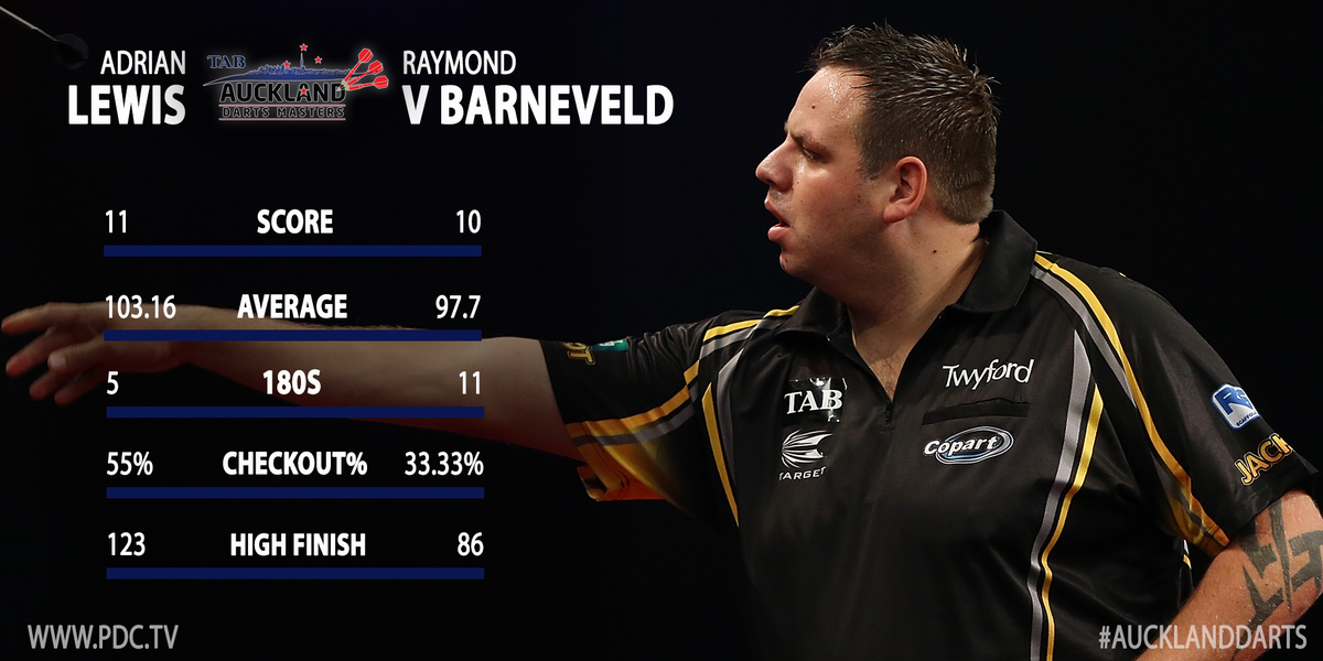 Auckland Darts (AucklandDarts) Twitter