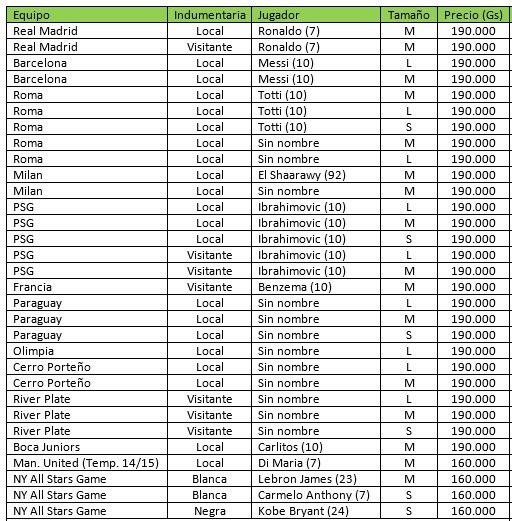 jerseyspy's tweet image. Listado completo de camisetas en stock! No te quedes sin la tuya! Escribinos por Whatsapp al 0992288080