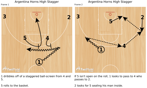 FastModel's tweet image. Argentina Horns High Stagger - ow.ly/RxQzE by @Coach_Elias 

#XsOs #StaggerScreen