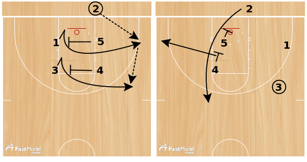 FastModel's tweet image. Box Away - FastModel Sports ow.ly/RxR9R by @RadiusAthletics 

#XsOs #StaggerScreen