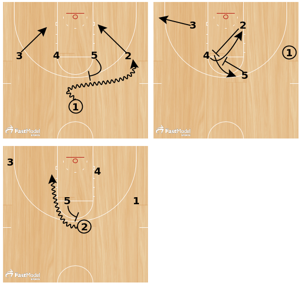 FastModel's tweet image. 1-4 Set- Screen the Screener - ow.ly/RxR7V by @Coach_Lacey5 

#XsOs #StaggerScreen