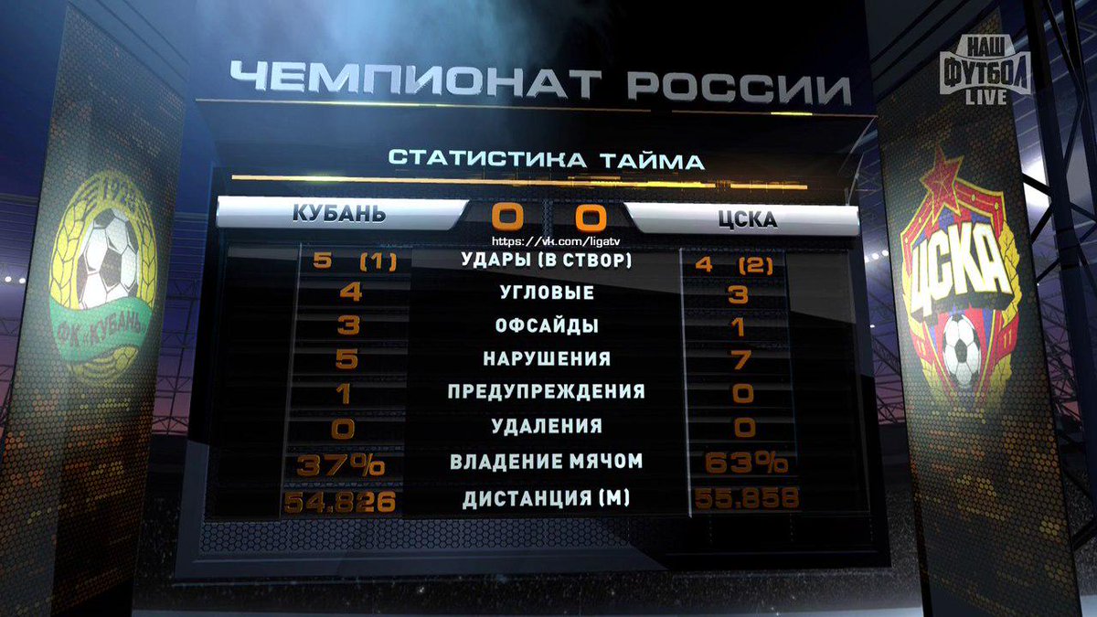 статистика игр арсенала дома. статистика угловых 1 тайма. динамо зенит статистика матча. арсенал статистика матчей. зенит луч энергия 8 1 1 тайм.