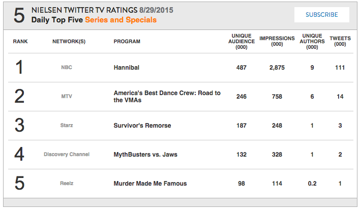 Hannibal saison 3 [SPOILERS] - Page 4 CNrS0MrVAAQWQkN