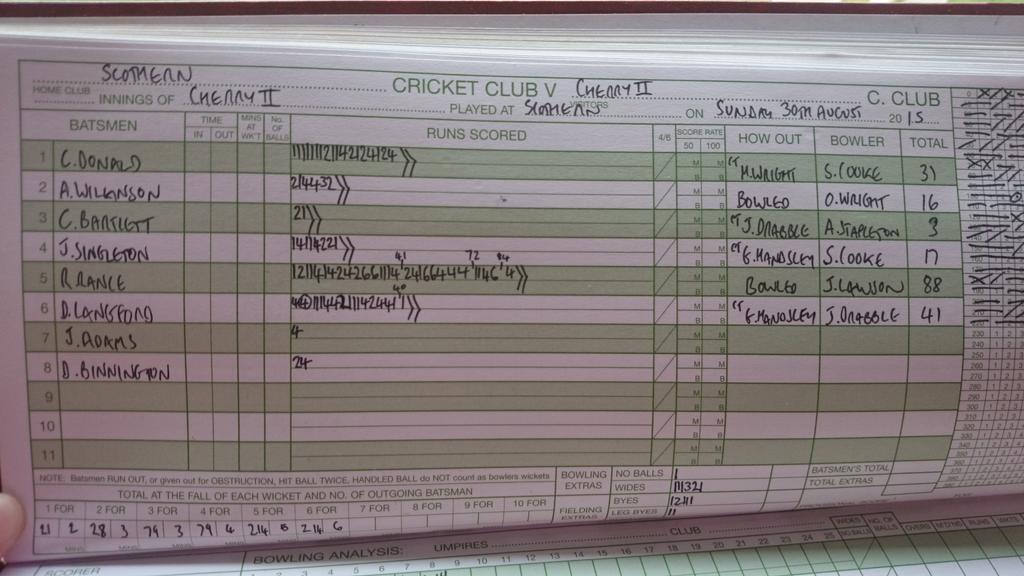 A new personal best for Rancey today,got to be in the form of his life.He and that bat are a marriage made in heaven.