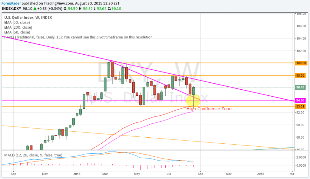 forexvader tweet picture