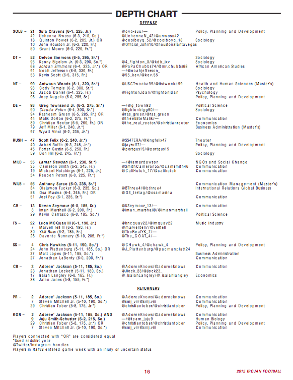 Usc Football Depth Chart 2017