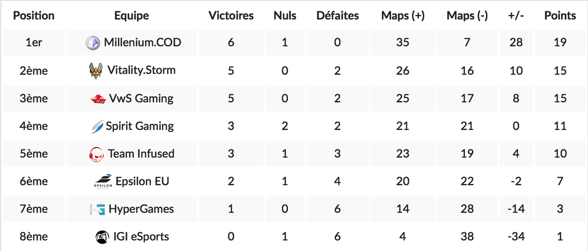 DEXERTO.FR tweet media