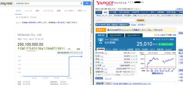 Asiajin's tweet photo. All Japanese Stocks Jump Up 10000% on Google Search http://t.co/gbQlvhvfiP http://t.co/DZFwLY9DJB