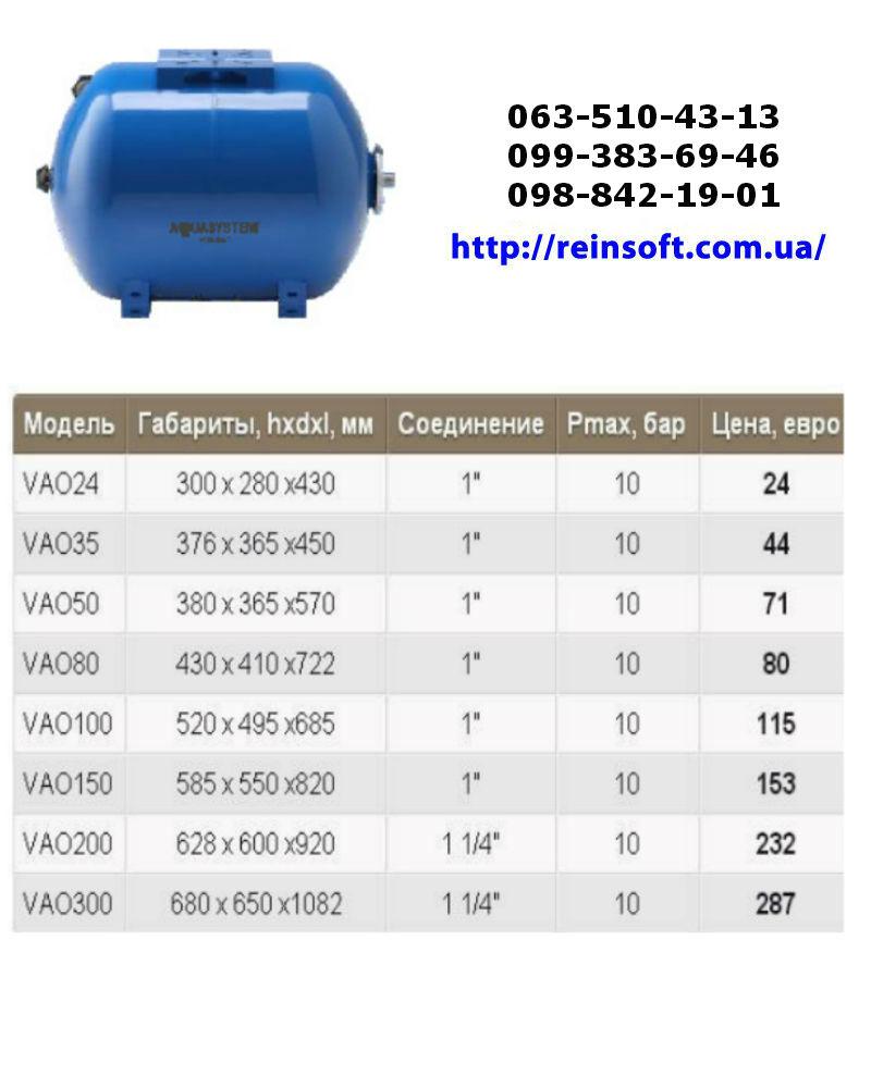 Давление в гидроаккумуляторе 50 без воды. Давление воздуха в гидроаккумуляторе водоснабжения 100 литров. Гидроаккумулятор для водоснабжения н50. Гидроаккумулятор для воды таблица объёма. Давление гидроаккумулятора для водоснабжения 80 литров.