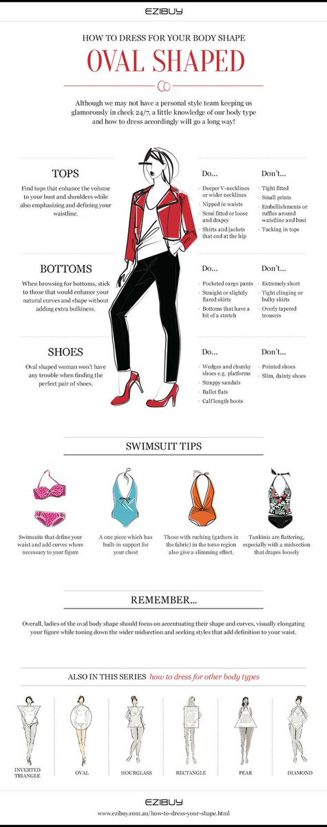 iamthreeletters's tweet photo. Dress Your Body Shape: OVAL #fahiontips #styletips #fashion #style #fashionmagenet http://t.co/0PYOHNK728 http://t.co/2Ip8xbrdin