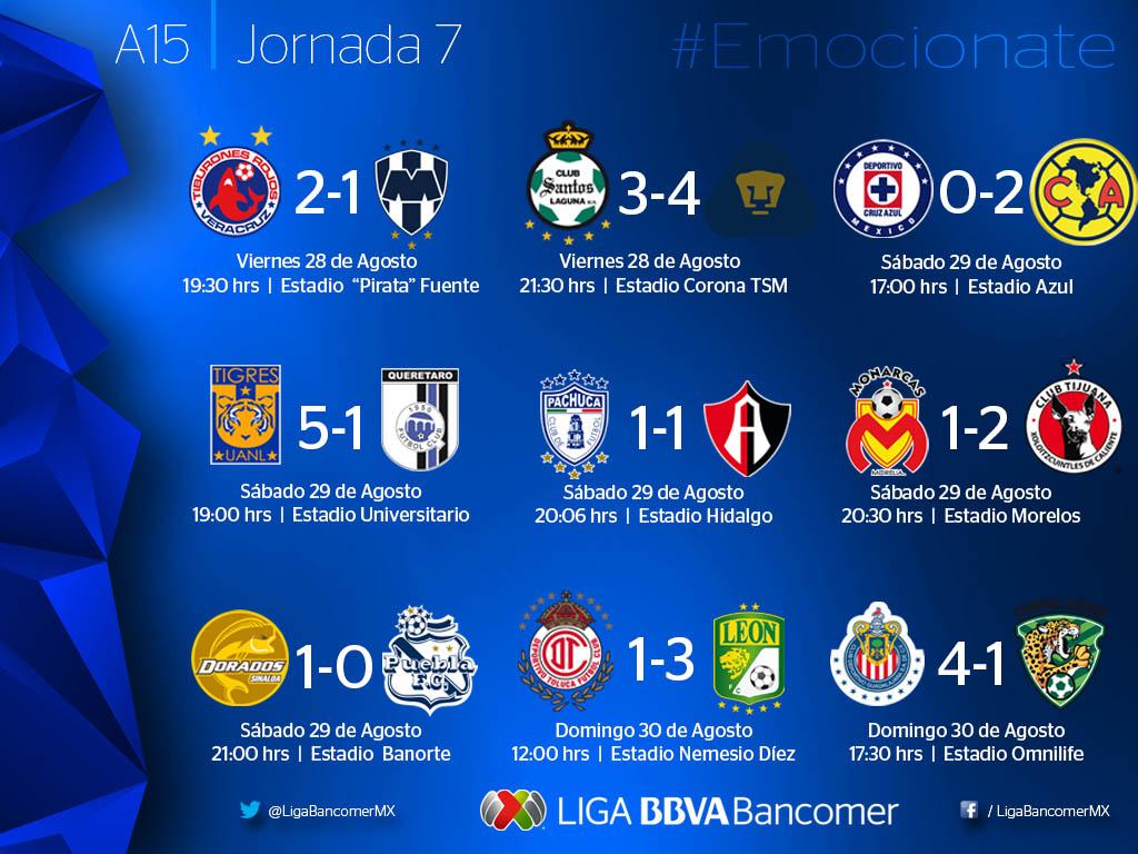 RESULTADOS DEL FUTBOL MEXICANO DE PRIMERA DIVISIÓN