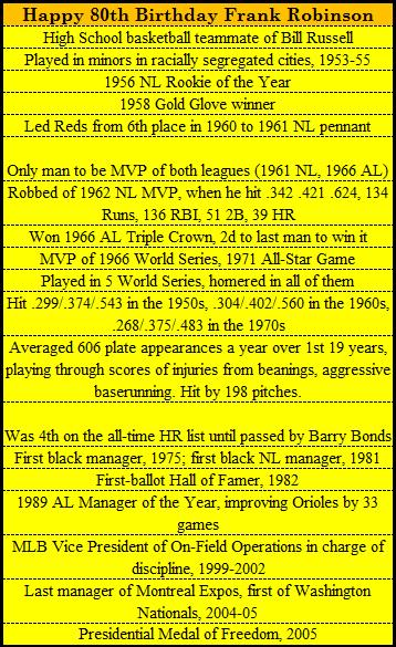 Happy 80th Birthday to Frank Robinson, one of baseball\s great competitors & truly monumental careers. 