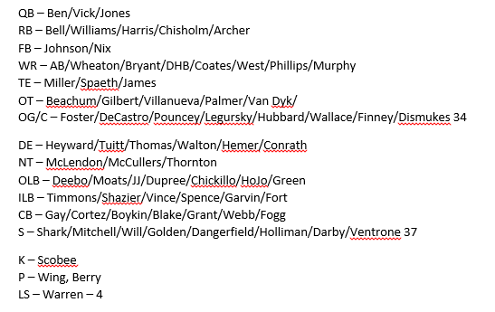 Steelers Wr Depth Chart 2015