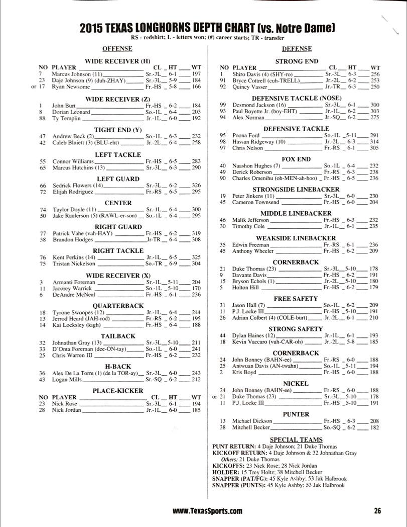 Notre Dame Depth Chart 2015