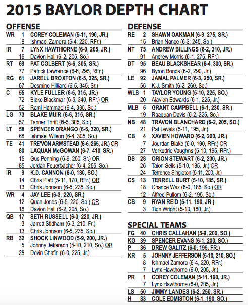 Baylor Depth Chart