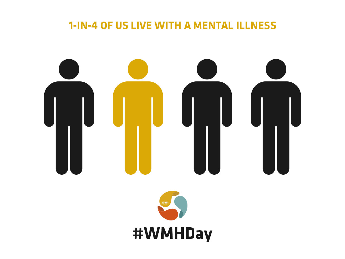 World Mental Health Day