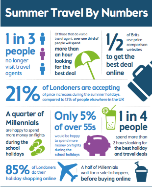 Timothy_Hughes's tweet photo. #Digitaldisruption has taken hold of consumer behaviour (or vice-versa) http://t.co/FHq9bcGCO7 via @itproportal http://t.co/L0aMpagBwc