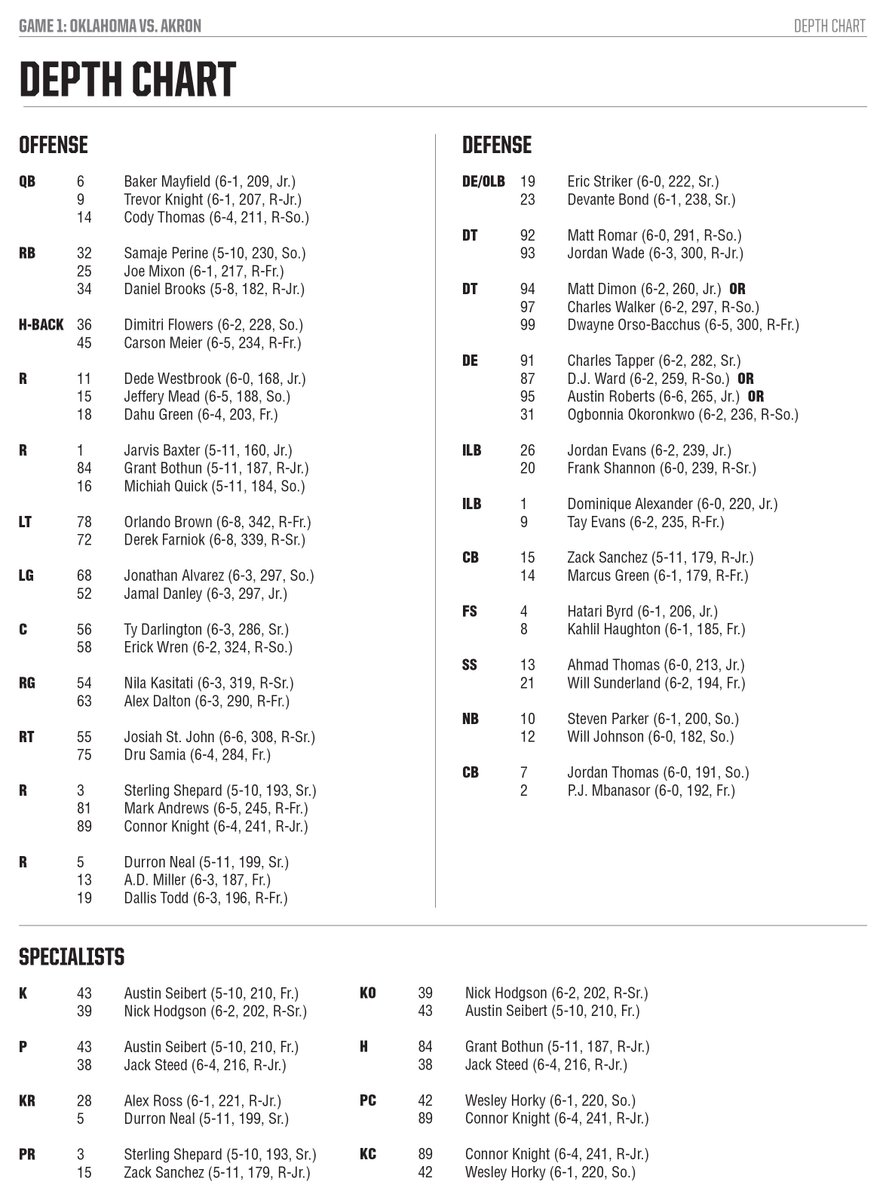 Oklahoma Football 2015 Depth Chart