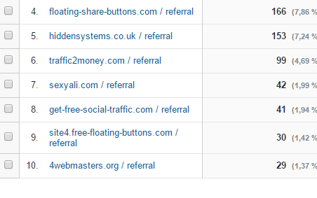Spam i Google Analytics ehandelsbloggen.com/2015/09/01/spa…