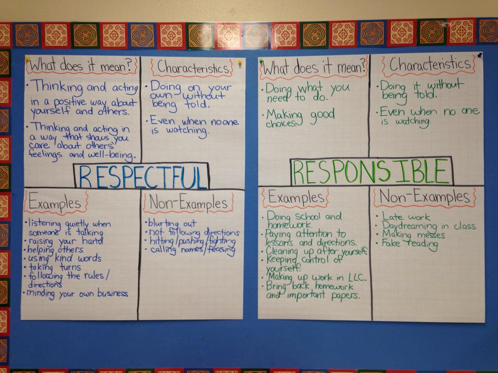 MrsLundWestside's tweet photo. At #wselem, we are respectful and responsible. What do those words MEAN though? We created our own definitions. http://t.co/A9gX27U1A2
