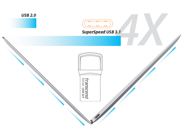 Transcend_KR's tweet photo. 12형 맥북 사용자라면?
USB Type-C &amp; USB 3.1 (1세대) 
OTG USB, JetFlash 890 :)
맥쓰사에서 공구 진행 중! >> http://t.co/IFZ7bJoVDv http://t.co/Rdj1pmLjQ0