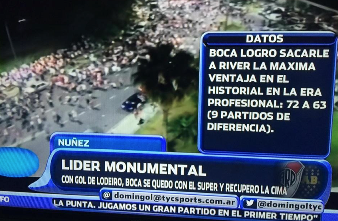 lamitadmas1's tweet photo. Con el triunfo de hoy Boca le saca la máxima ventaja en el historial a riBer 72 a 63.
(@TyCSports) http://t.co/SDZ8rKzjlK
