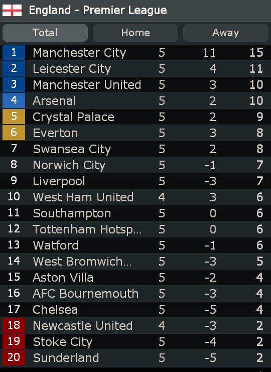 Klasmen Sementara <a href="/premierleague/">Premier League</a> #CFC