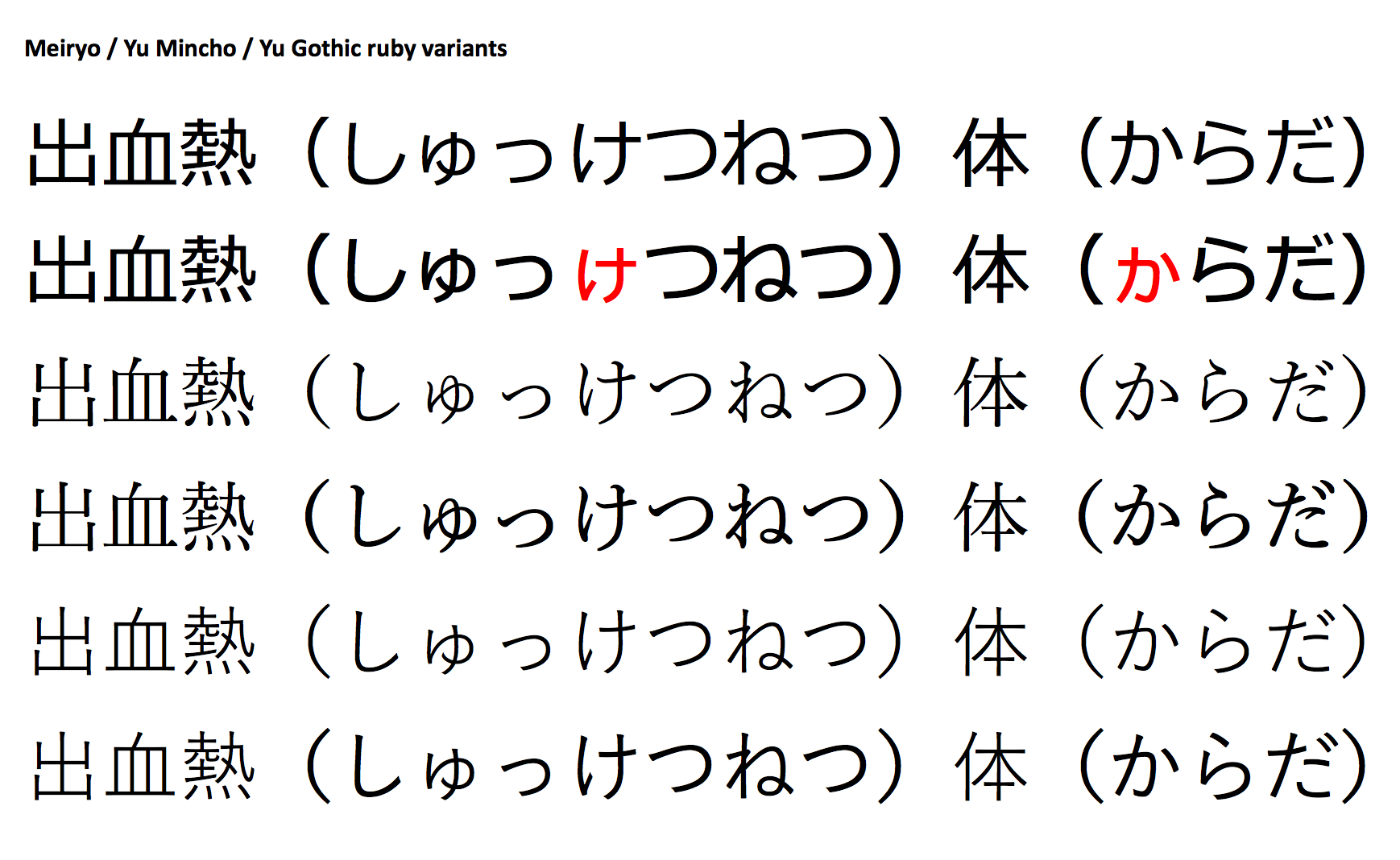 John Daggett Tirotypeworks Problem Glyphs Still In Win10 Meiryo Authors Can Enable Explicitly When Using The Better Yu Gothic Yu Mincho From 字游工房 Twitter