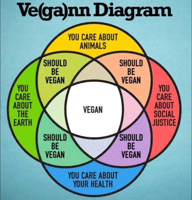 _AnimalAdvocate's tweet photo. If we don't protect the #environment there will be no #biodiversity.
Without that we are done!
#Vegan fixes it all! http://t.co/qiNLrBB7Fe
