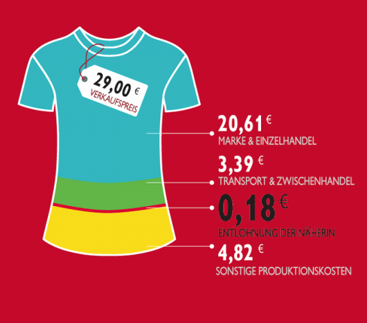 sauberekleidung's tweet photo. #LivingWageDefect  - 1 Monat noch sammeln wir Unterschriften -  Unterzeichne jetzt! http://t.co/9yb838K8cD http://t.co/mwYFu4lHOh