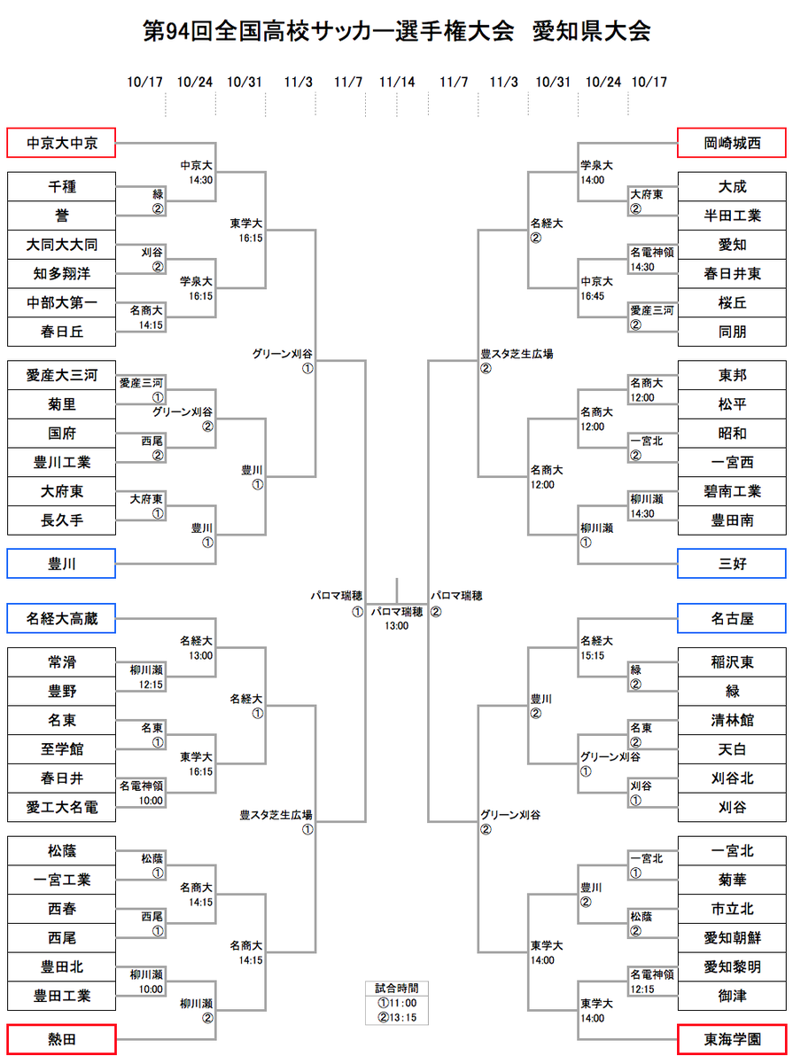 Shibazou Twitterren 第94回全国高校サッカー選手権大会 愛知県大会組み合わせ 会場 時間あり サッカー選手権愛知 Http T Co Ef1vw0c8pk