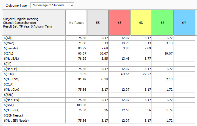 NoMoreLevels's tweet photo. Example of the new @CapitaSIMS summative attainment report for #AWOL in primary schools. Available in SIMS now. http://t.co/M9YU3yPi4p