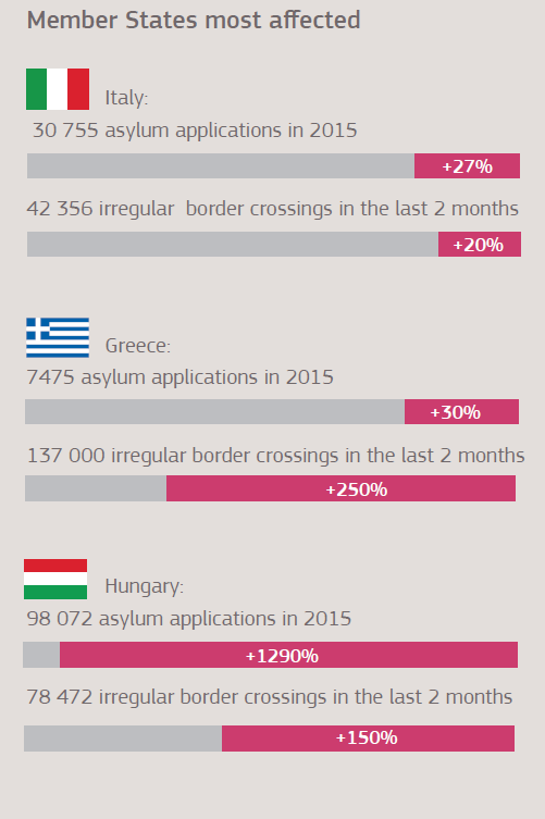Today, #JHA Ministers meet. Swift progress on our package is needed NOW! ec.europa.eu/dgs/home-affai… #refugeescrisis
