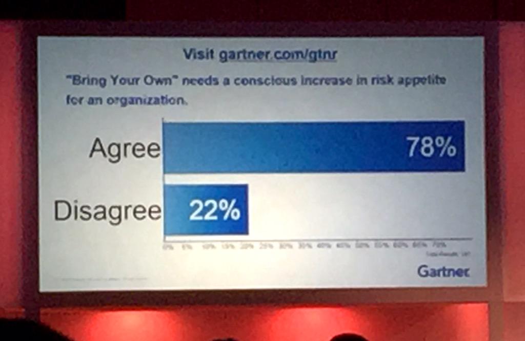 Bring your own 'Disaster'! What does this mean to risk management? #GartnerSEC @TrendMicro