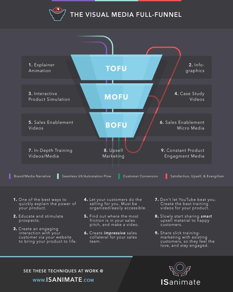 CodeBlackGlobal's tweet image. ISanimate @IvanSunguroff on #VisualMedia in the marketing funnel: bringing #marketing to life hubs.ly/H019rsK0