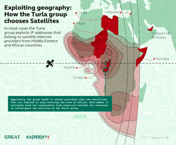 KasperskyES's tweet photo. Campaña de #ciberespionaje aprovecha satélites para lograr el anonimato http://t.co/eEPrU7ucR0 #TurlaAPT http://t.co/7lGRd1NGpa