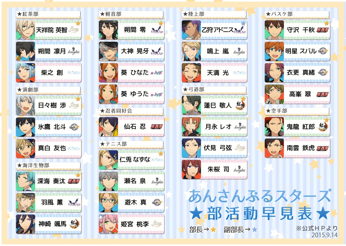 うら Twitterissa 以前個人的に作った あんスタキャラの誕生日 部活動一覧表に新キャラクターの 月永レオ を追加し 修正したものです あんさんぶるスターズ あんスタ Http T Co Tzgzgcqrr1