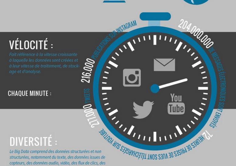 CathCervoni's tweet image. #Infographie : tous les chiffres du Big Data pressmyweb.com/infographie/bi… #PressMyWeb via @e_c3m