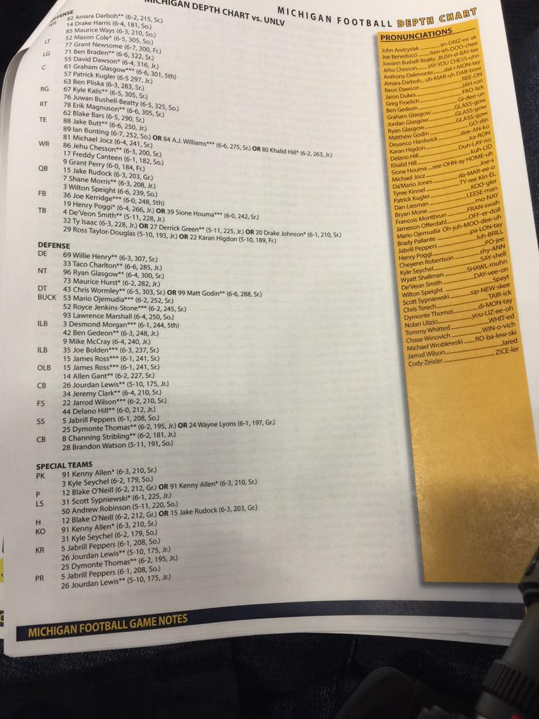 Michigan Depth Chart for UNLV mgoblog