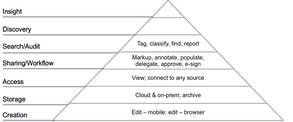 Peppijane's tweet image. Evolution of Data as a Service #dataanalyics #bigdata data-informed.com/data-as-a-serv…