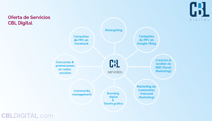 CBLdigital tweet picture