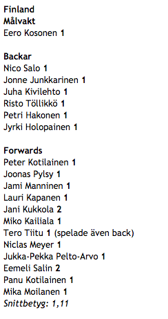 Ruotsin sählylehti arvosteli Suomen pelaajat sunnuntain kylvetyksessä. #salibandy #mitenmeninoinniinkuomastamielestä