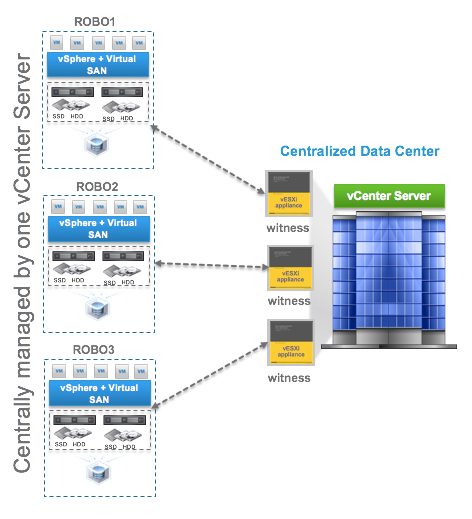 JohnGozzi's tweet image. VMware Introduces VSAN For ROBO bit.ly/1OrbuGL