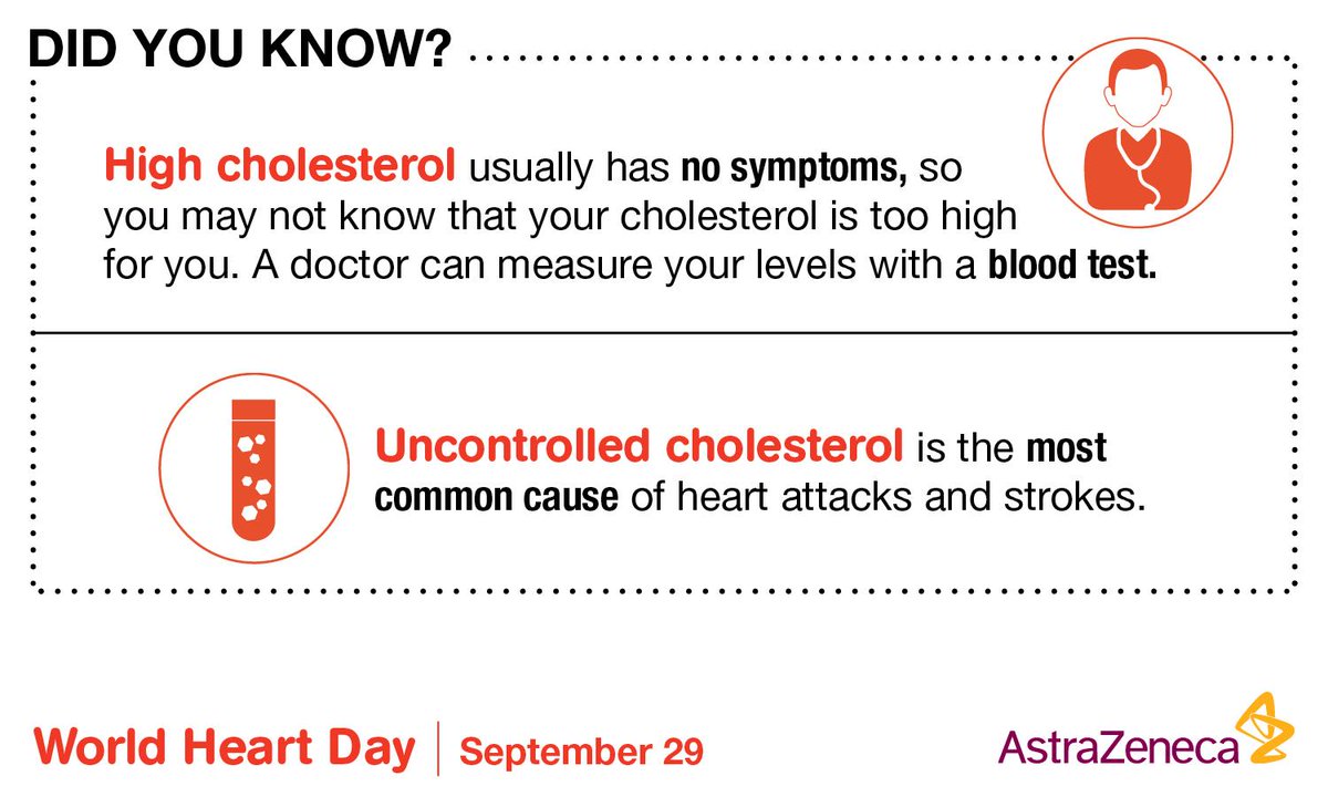 AstraZenecaUS's tweet photo. Risks of high cholesterol are not widely known. Join our #Thunderclap to make a difference! http://t.co/OtOxoTLchm http://t.co/SSNqQOsq0d