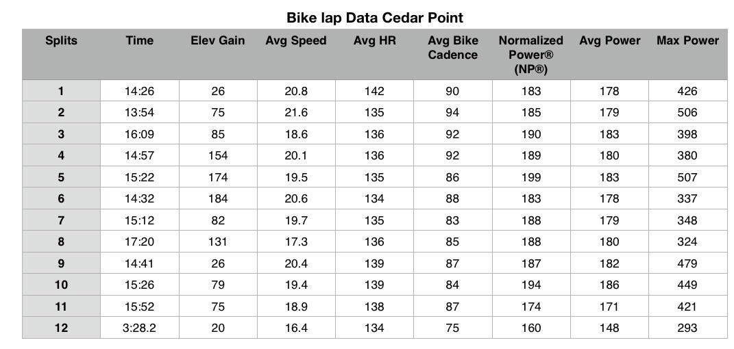 Bike splits