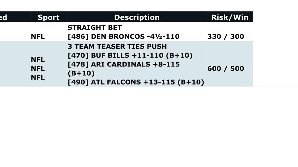 thevegascapper's tweet image. Like the past 20+ years! &amp;amp; 3 free years on Twitter! Undefeated weekend! #sportsbetting #NFLBetting #VCAp