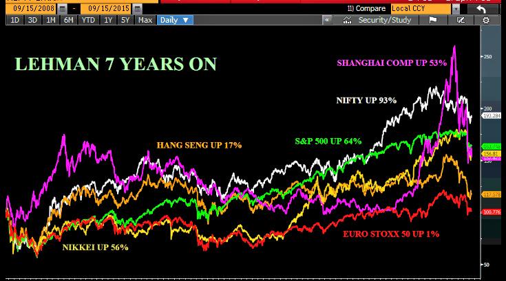PriyankLakhia's tweet image. Looking back at the journey since #lehmanbrothers #markets #stocks