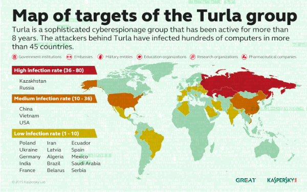KasperskyES's tweet photo. Una campaña de #ciberespionaje aprovecha satélites para lograr el anonimato  http://t.co/eEPrU7ucR0 #TurlaAPT http://t.co/trr9aMICdk
