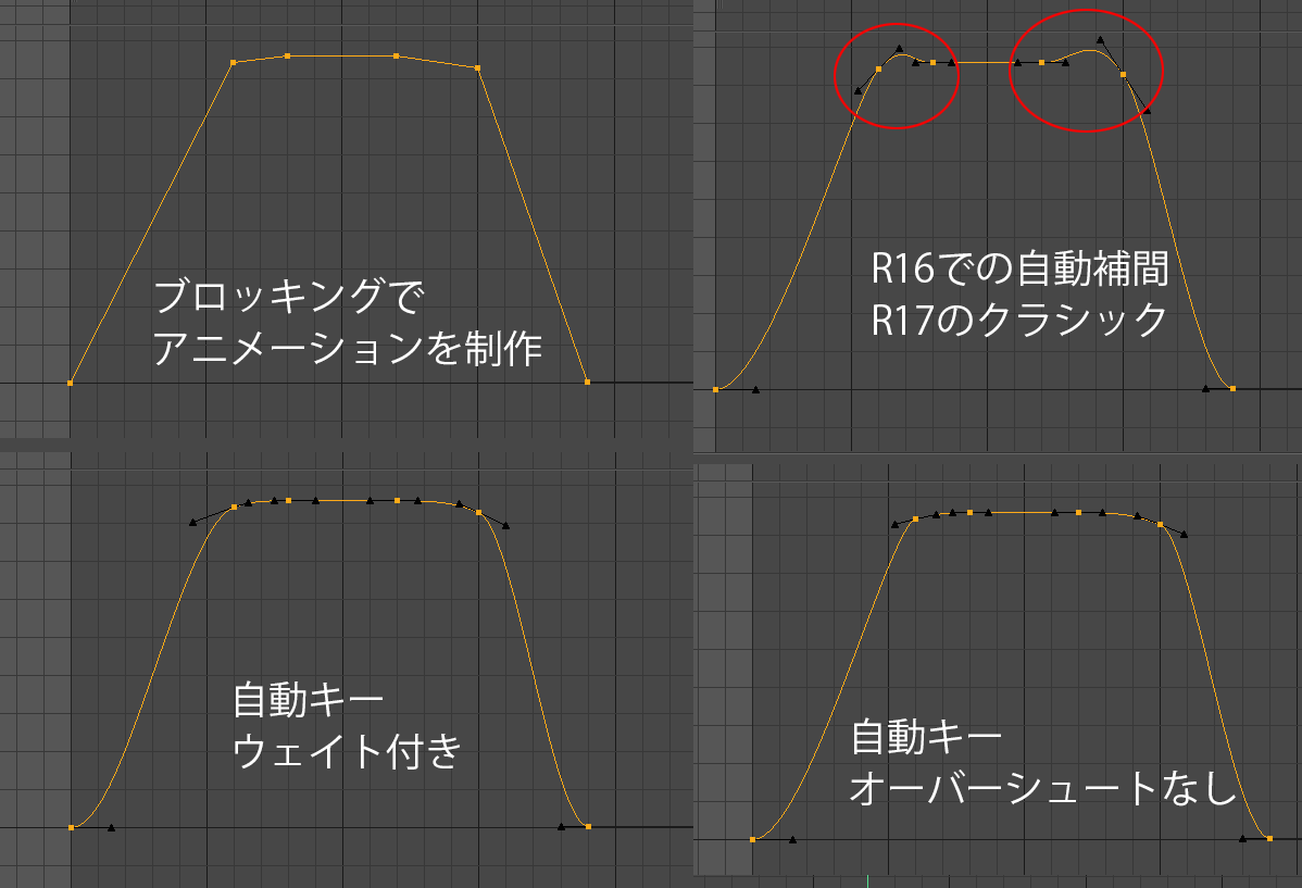 Maxonjapan Twitter પર R17のキーフレームの補間のプリセットのメリットを簡単な例で紹介 微妙な動きをブロッキングで アニメーション作成後 自動でfカーブを補間するとオーバーシュートが出てしまいましたが R17だとスムーズに補間されます Http T Co Hutc9fzyyr Maxonjapan Twitter પર R17のキーフレームの補間のプリセットのメリットを簡単な例で紹介 微妙な動きをブロッキングで アニメーション作成後 自動でfカーブを補間するとオーバーシュートが出てしまいましたが R17だとスムーズに補間されます Http T Co Hutc9fzyyr