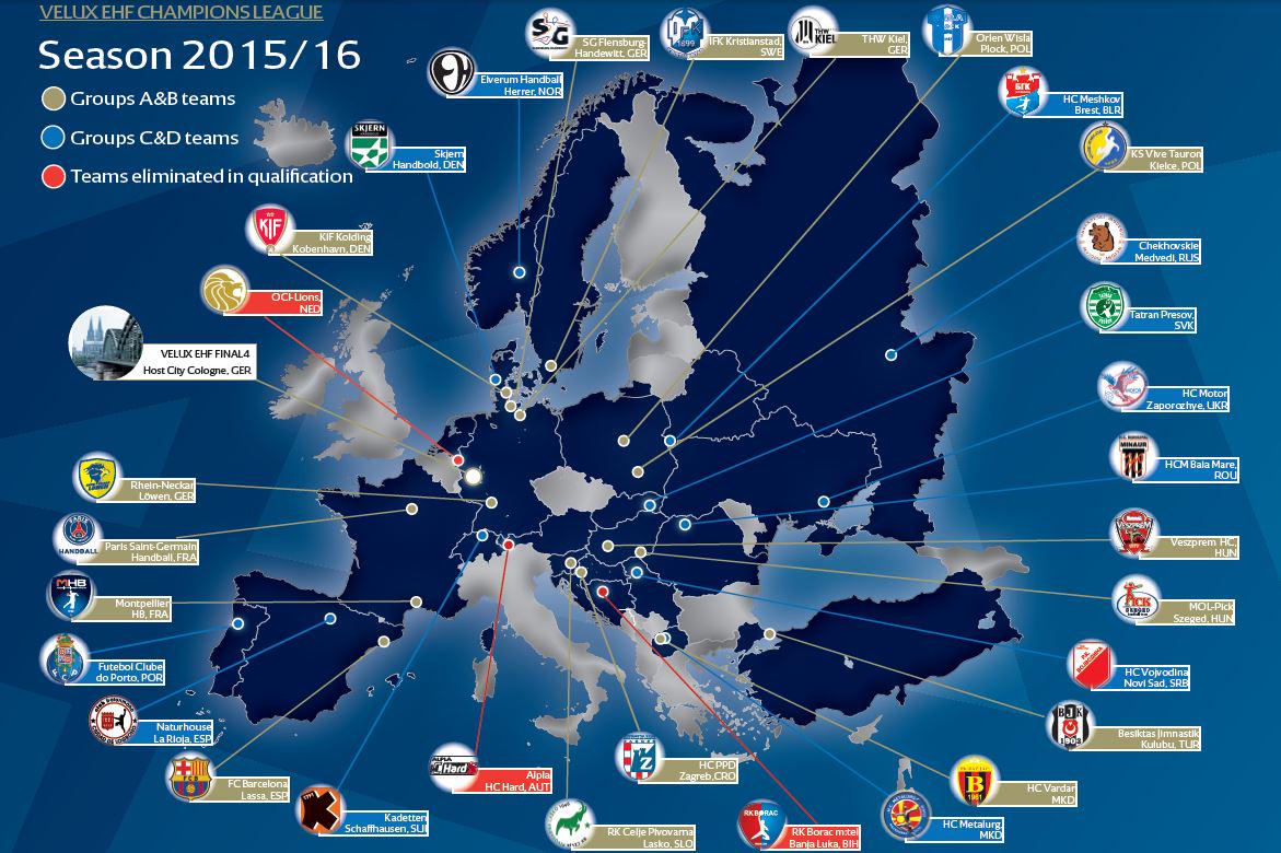 Ehf Champions League 1 Day Until The Veluxehfcl Fun Begins Where Will You Be Watching The Action In Round 1 Http T Co 8ateeehsfw